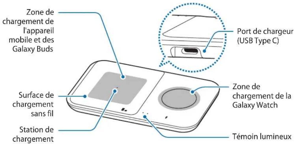 SAMSUNG EPP4300 - Présentation de l'appareil - 2