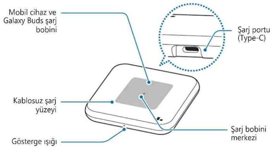 SAMSUNG EPP4300 - Cihaz Yerleşimi - 1