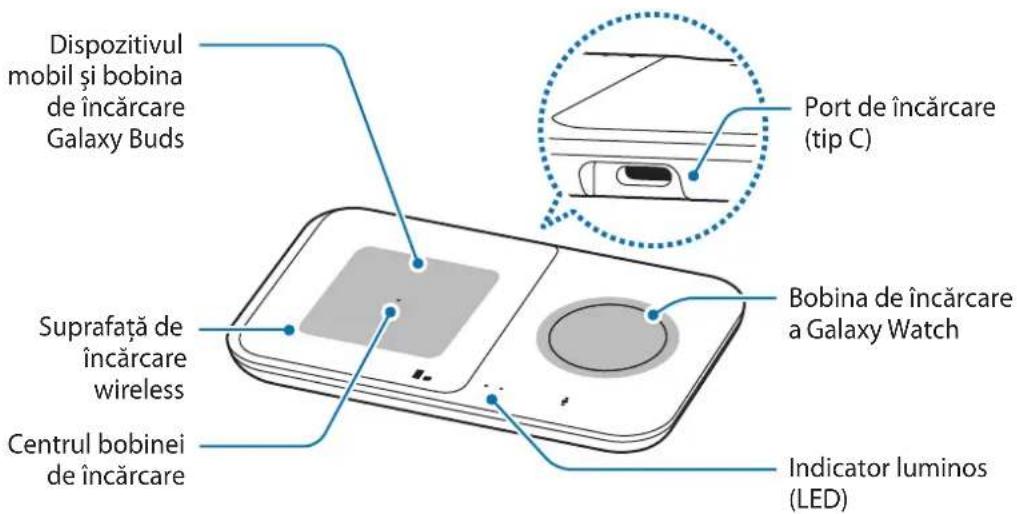 SAMSUNG EPP4300 - Aspectul dispozitivului - 2