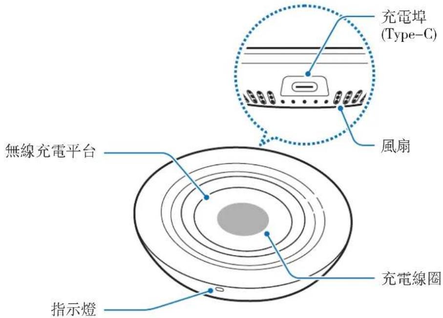 SAMSUNG EPP3105 - 裝置部位圖 - 1