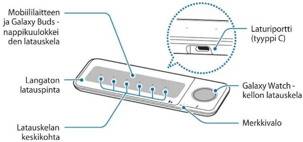 SAMSUNG EPP6300 - Laitteen osat - 1