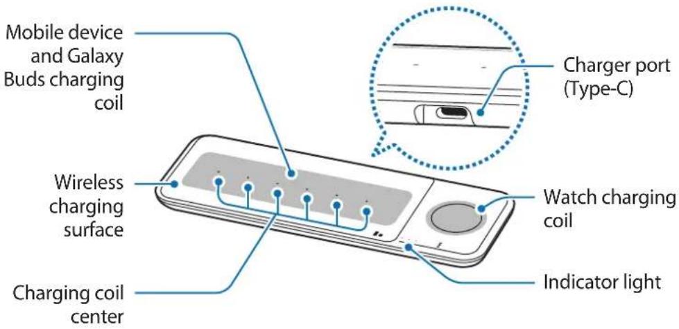 SAMSUNG EPP6300 - Device layout - 1