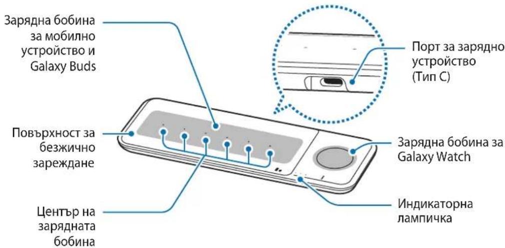 SAMSUNG EPP6300 - Схема на устройството - 1