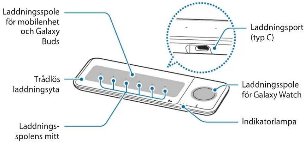 SAMSUNG EPP6300 - Enhetens utseende - 1