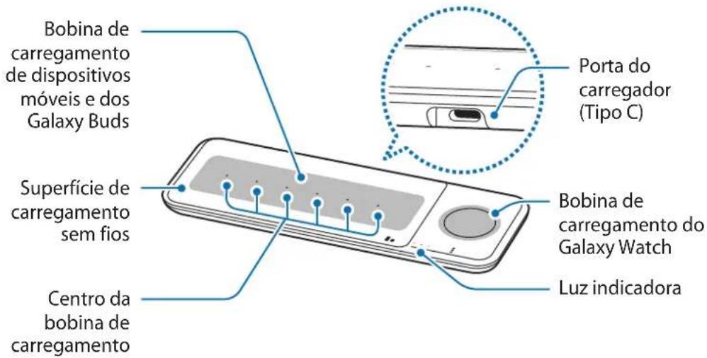 SAMSUNG EPP6300 - Apresentação do dispositivo - 1