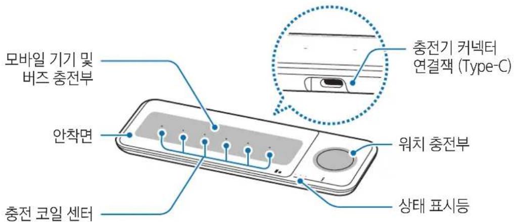 SAMSUNG EPP6300 - 각 부분의 이름 - 1