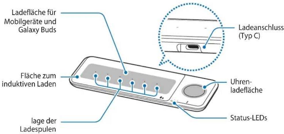 SAMSUNG EPP6300 - Geräteaufbau - 1