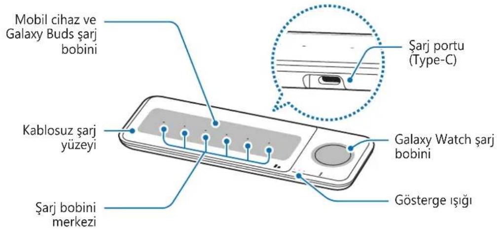 SAMSUNG EPP6300 - Cihaz Yerleşimi - 1
