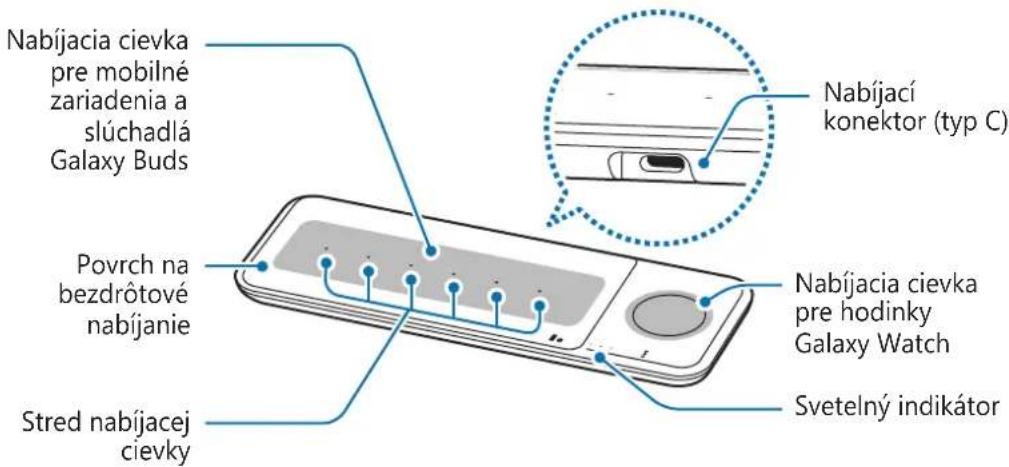 SAMSUNG EPP6300 - Usporiadanie zariadenia - 1