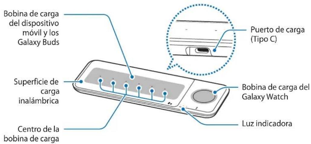 SAMSUNG EPP6300 - Diseño del dispositivo - 1