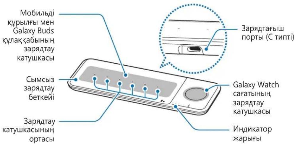 SAMSUNG EPP6300 - Курылғының, кұрылымы - 1