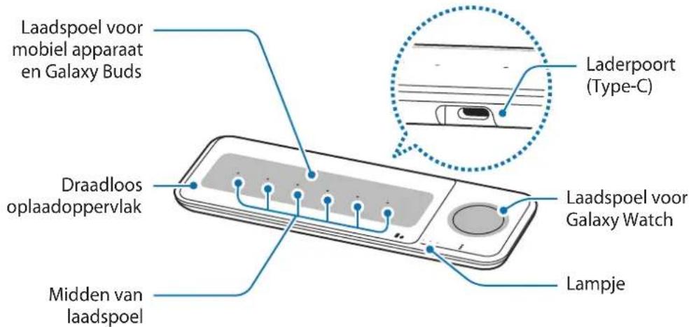 SAMSUNG EPP6300 - Overzicht - 1