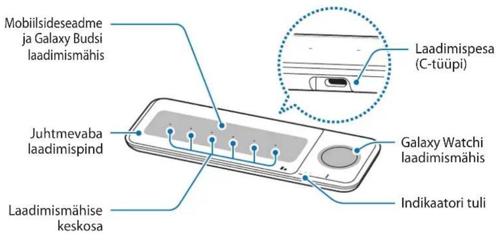 SAMSUNG EPP6300 - Seadme ülesehitus - 1