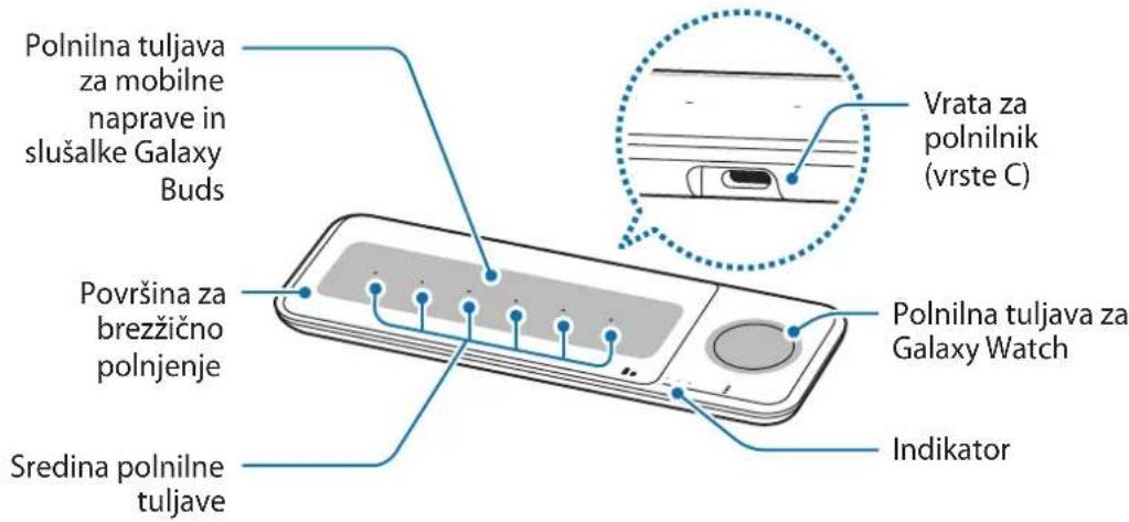 SAMSUNG EPP6300 - Postavitev naprave - 1