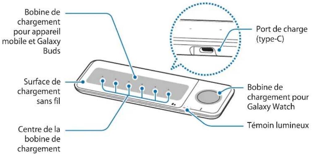 SAMSUNG EPP6300 - Présentation de l'appareil - 1