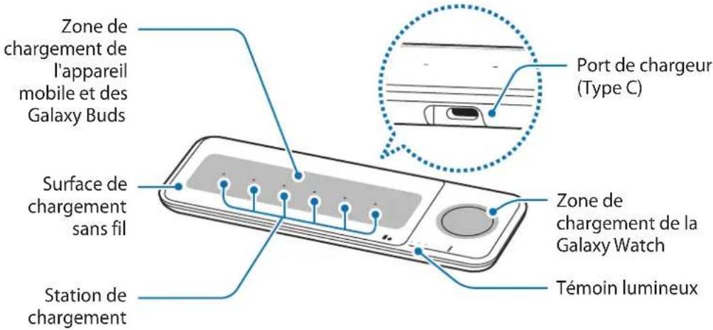 SAMSUNG EPP6300 - Présentation de l'appareil - 1