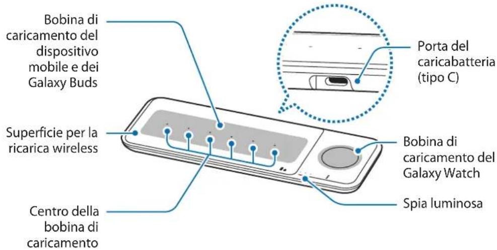 SAMSUNG EPP6300 - Componenti del dispositivo - 1