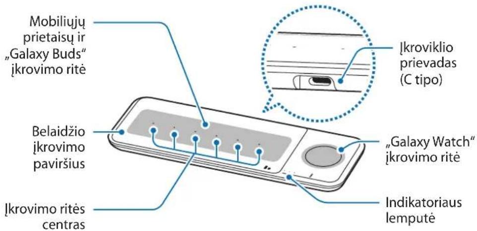 SAMSUNG EPP6300 - Irenginio komponentai - 1