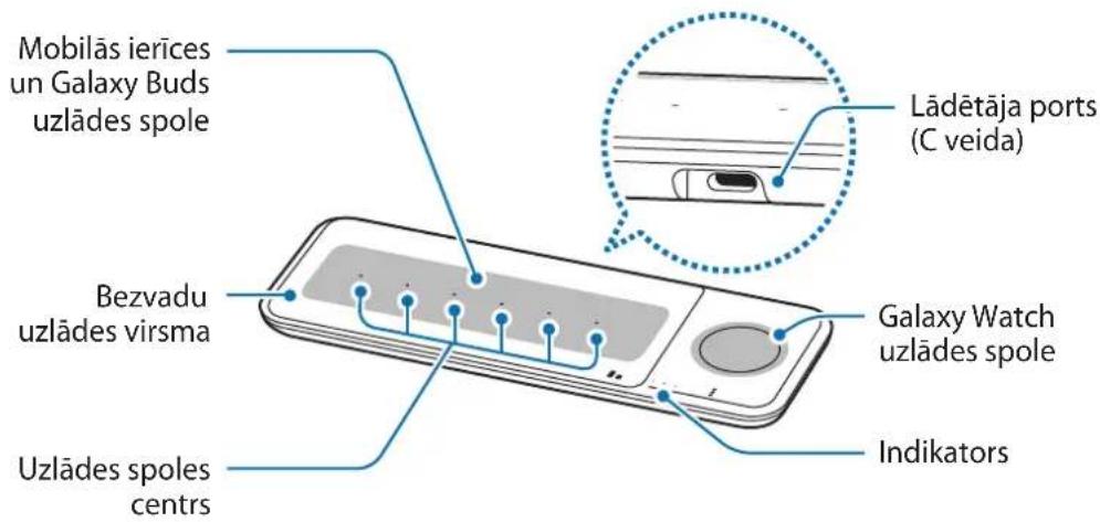 SAMSUNG EPP6300 - lerīces izkārtojums - 1