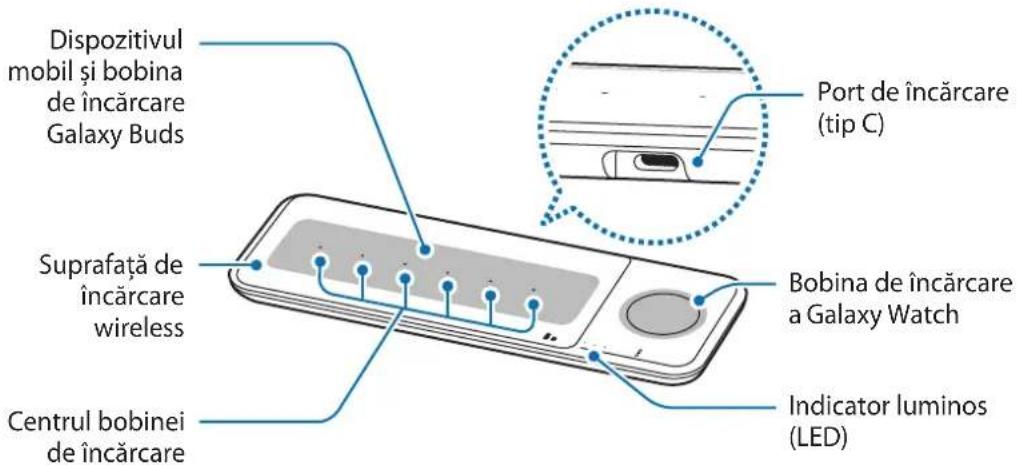 SAMSUNG EPP6300 - Aspectul dispozitivului - 1