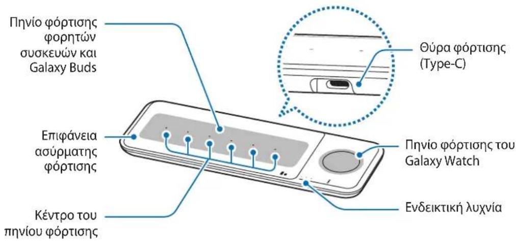 SAMSUNG EPP6300 - Διάταξη συσκευής - 1