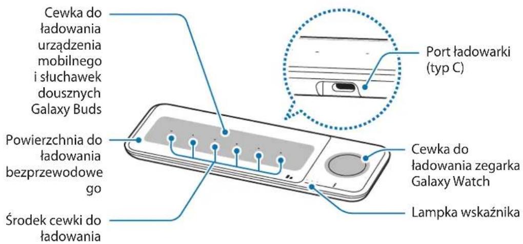SAMSUNG EPP6300 - Wygląd urządzenia - 1