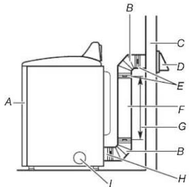 MAYTAG MALAUMVW7230HC - Recommended exhaust installations - 1