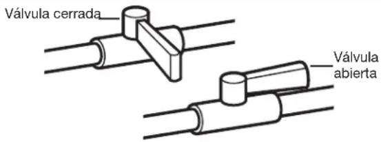 MAYTAG MALAUMVW7230HC - Abra la valvula de cierre - 1