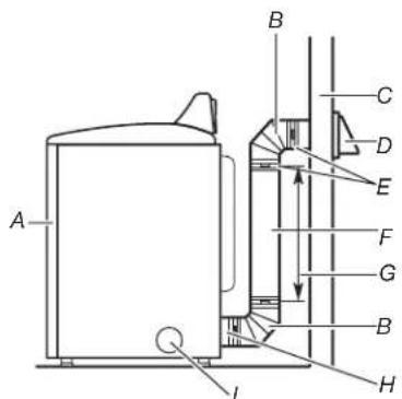 MAYTAG MALAUMVW7230HC - Instalaciones recomendadas de ventilacion - 1