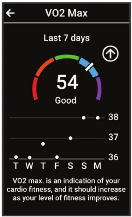 GARMIN Edge Explore 2 - Consultation de l'estimation de votre V02 max. - 1