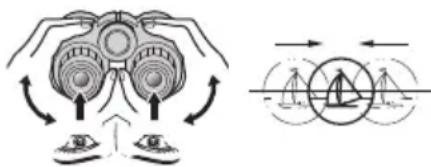 NIKON Prostaff P7 - Regulacja Rozstawuźrenic - 1