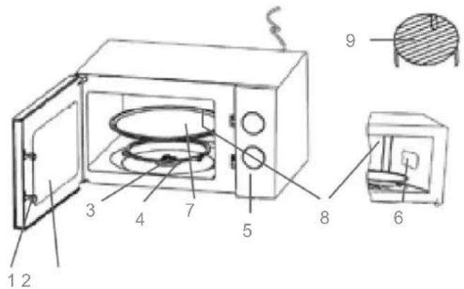 Grunkel MWG20INOX - repérage des pièces - 1