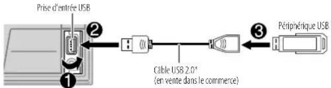 JVC KWDB95BT - CD/USB/iPod - 2