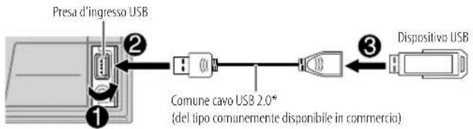 JVC KWDB95BT - CD/USB/iPod - 2