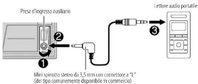 JVC KWDB95BT - Avviare l'ascolto - 1