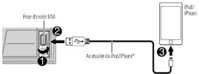JVC KWDB95BT - CD/USB/iPod - 3