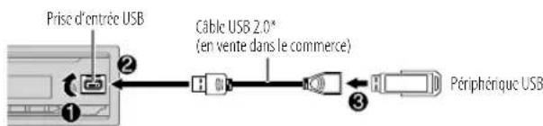 JVC KDX282DBT - USB - 1