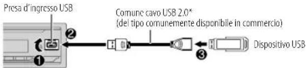 JVC KDX282DBT - USB - 1