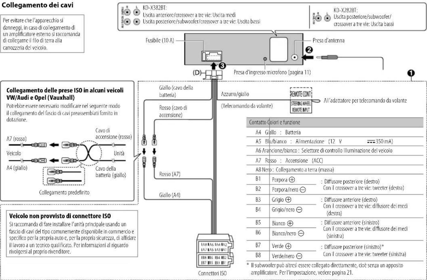 JVC KDX382BT - Installazione e collegamenti - 1