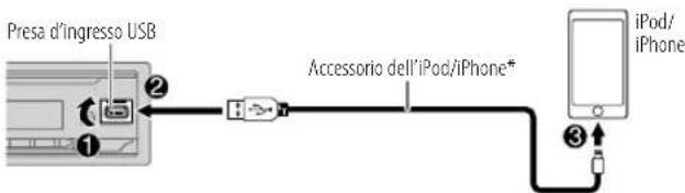 JVC KDX382BT - USB/iPod - 2