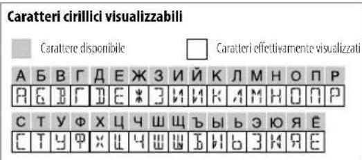 JVC KDX382BT - Cambiare le informazioni visualizzate sul display - 2