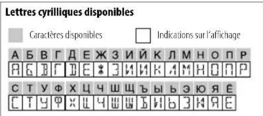 JVC KDX382BT - Changez l'information sur l'affichage - 2