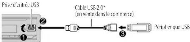 JVC KDX282BT - USB/iPod - 1