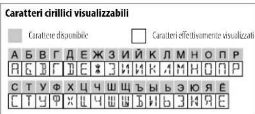 JVC KDX282BT - Cambiare le informazioni visualizzate sul display - 2