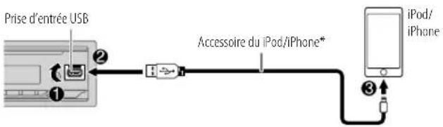 JVC KDX282BT - USB/iPod - 2