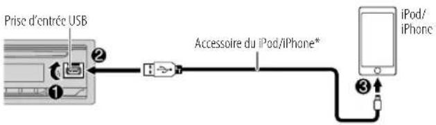 JVC KDDB922BT - CD/USB/iPod - 1