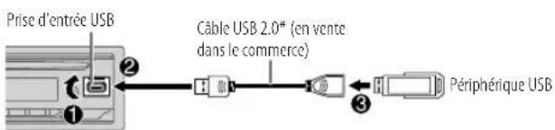 JVC KDDB922BT - CD/USB/iPod - 2