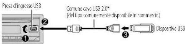 JVC KDDB922BT - CD/USB/iPod - 2