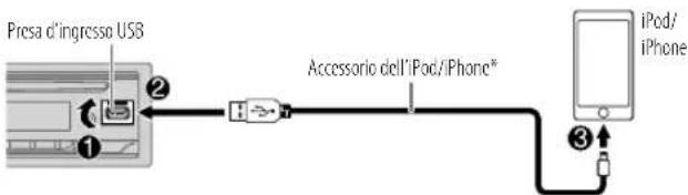 JVC KDDB922BT - CD/USB/iPod - 1