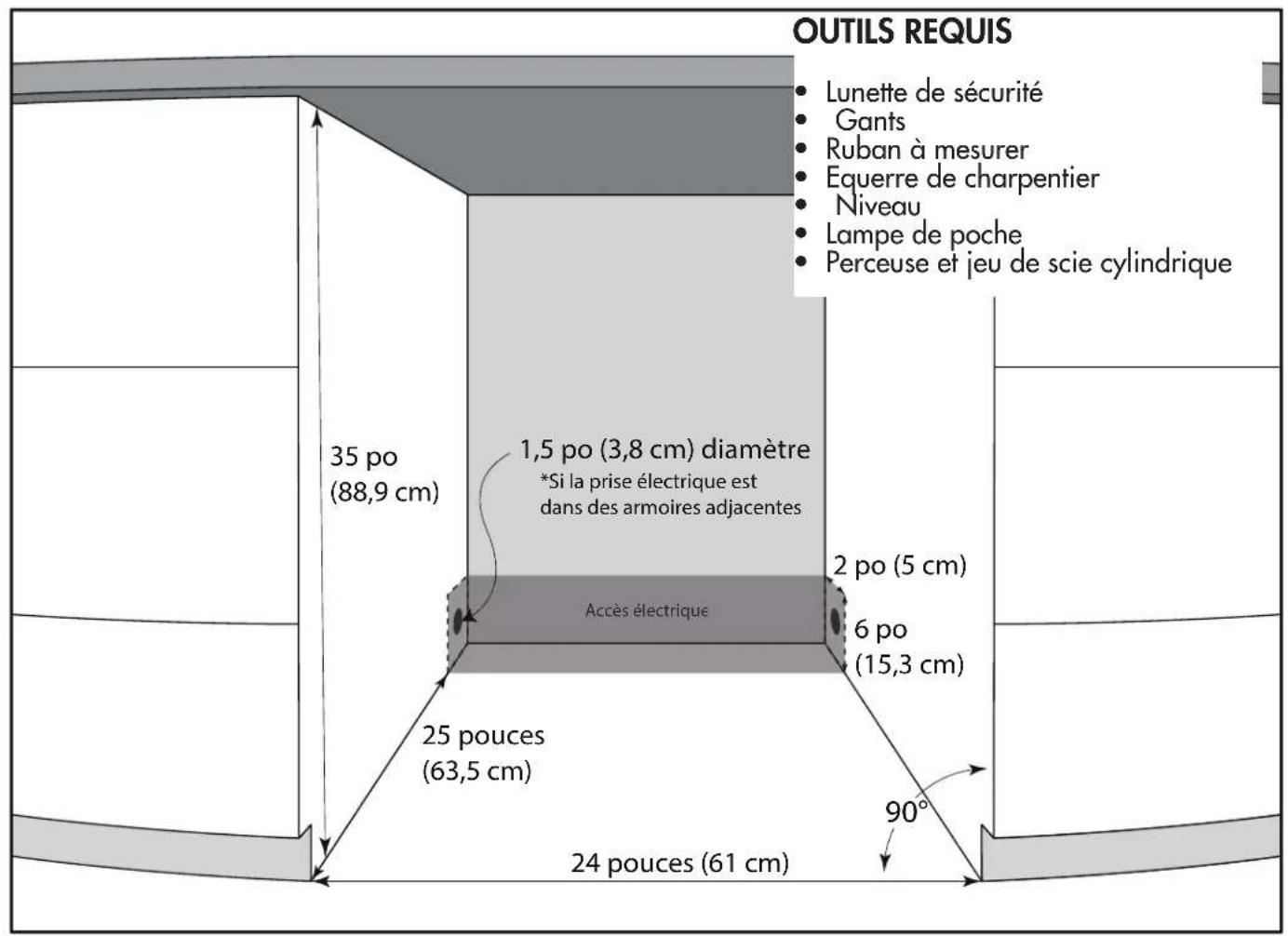 OUTILS REQUIS Lunette de sécurité Gants Ruban à mesurer Equerre de charpentier Niveau Lampe de poche Perceuse et jeu de scie cylindrique 35 po (88,9 cm) 1,5 po (3,8 cm) diamètre *Si la prise électrique est dans des armoires adjacentes Accès électrique 2 po (5 cm) 6 po (15,3 cm) 25 pouces (63,5 cm) 24 pouces (61 cm) 90°